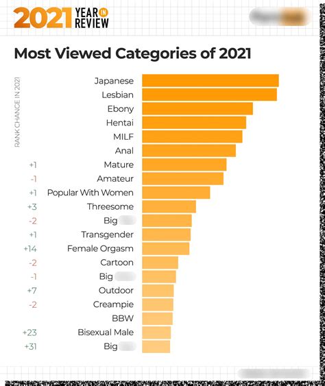 most viewed porn videos|10 Most Popular Pornhub Videos of All Time (Updated for 2023)